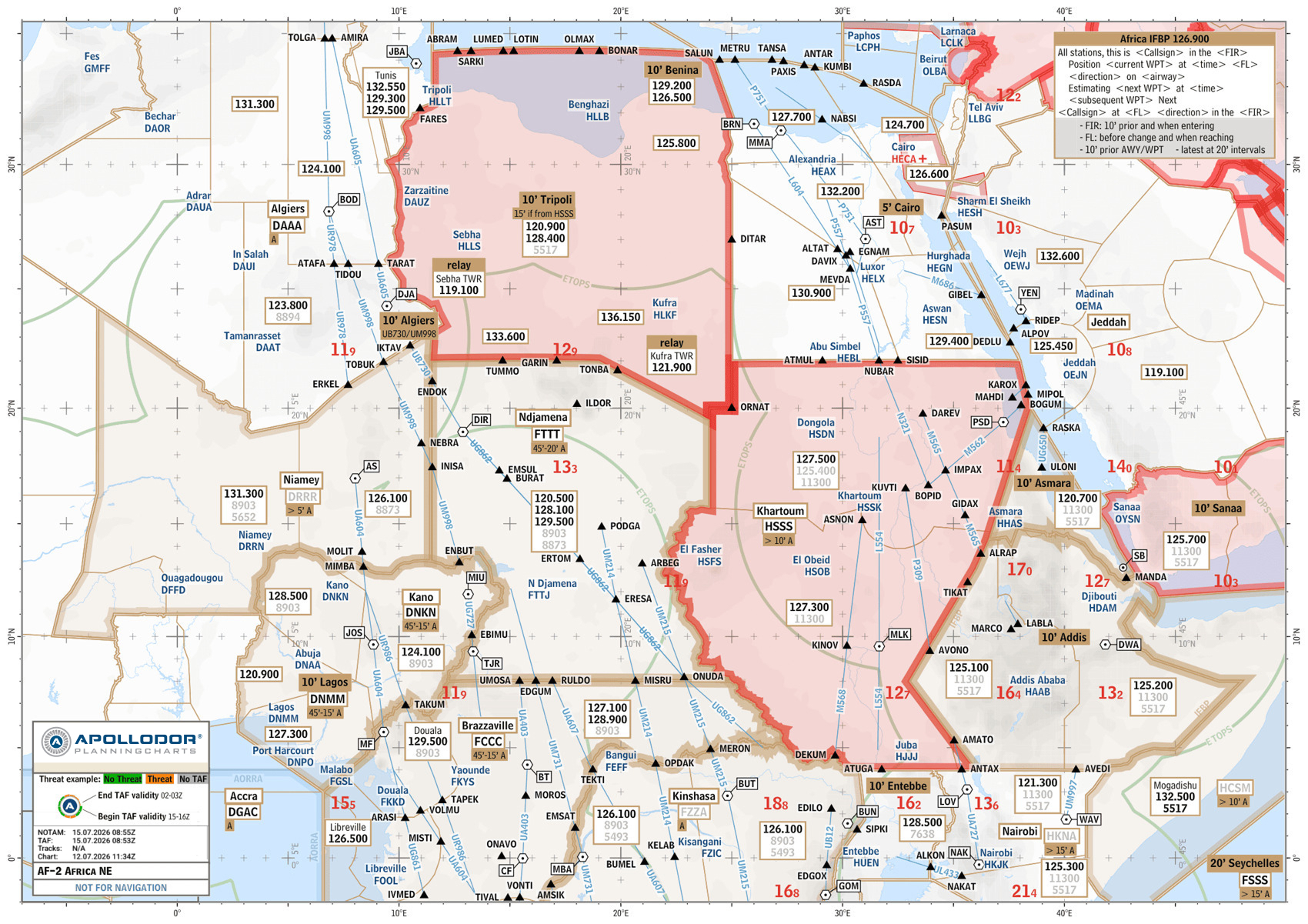 Africa IFBP procedures