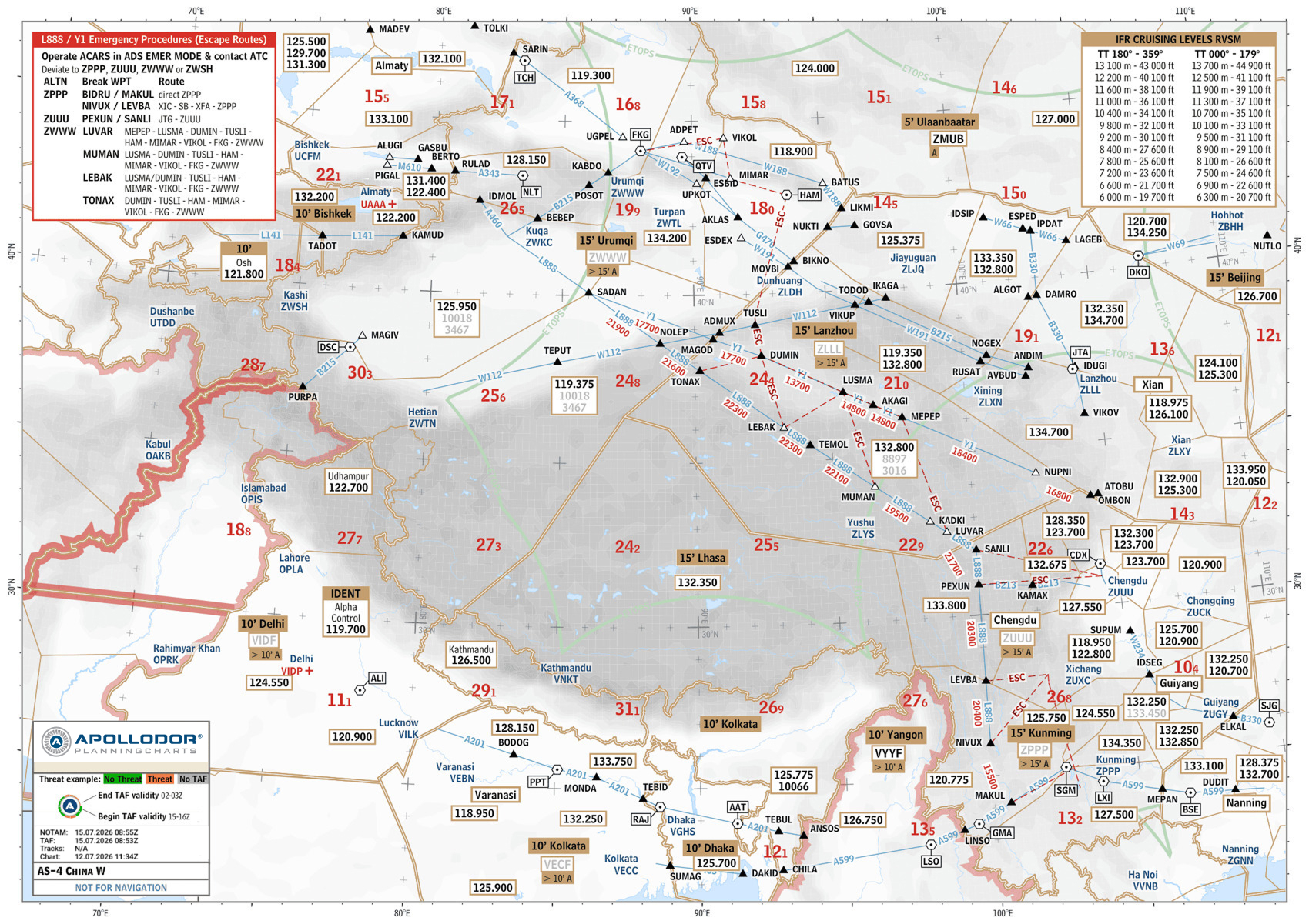 L888/Y1 escape routes
